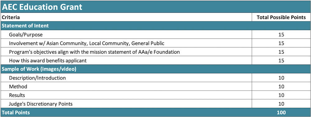 criteria-aec_education