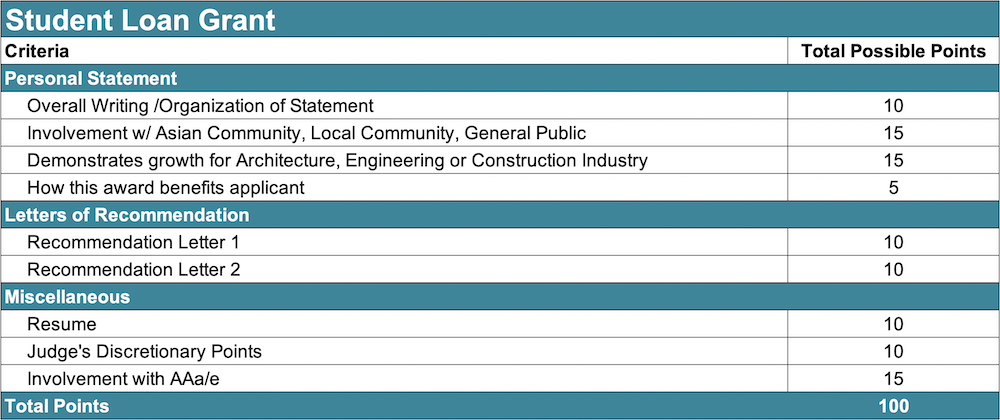 criteria-student_loan_grant