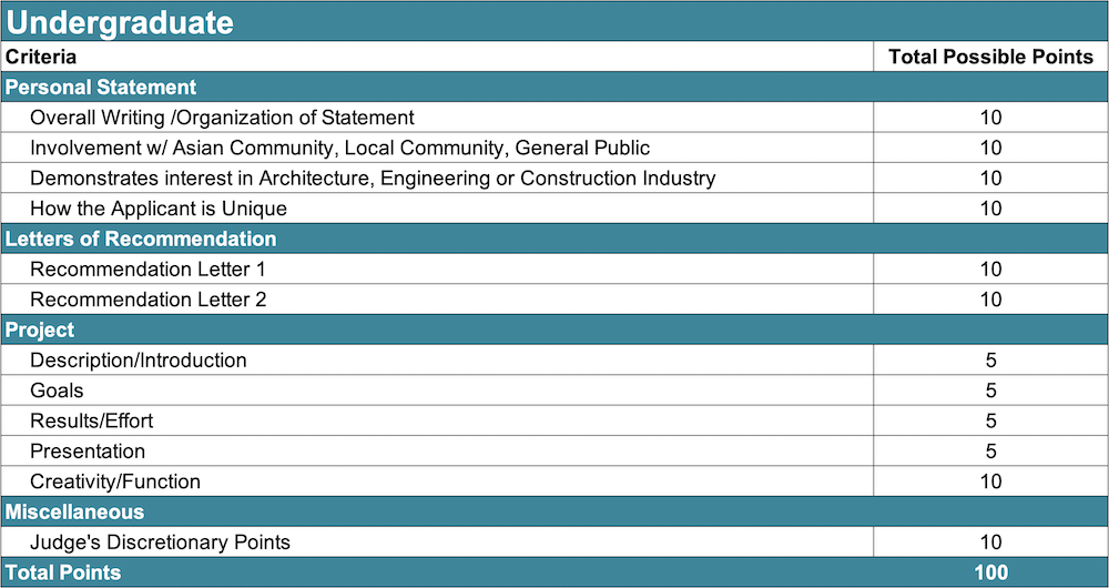 criteria_undergraduate
