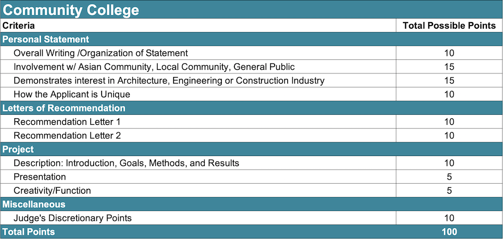 criteria-community_college