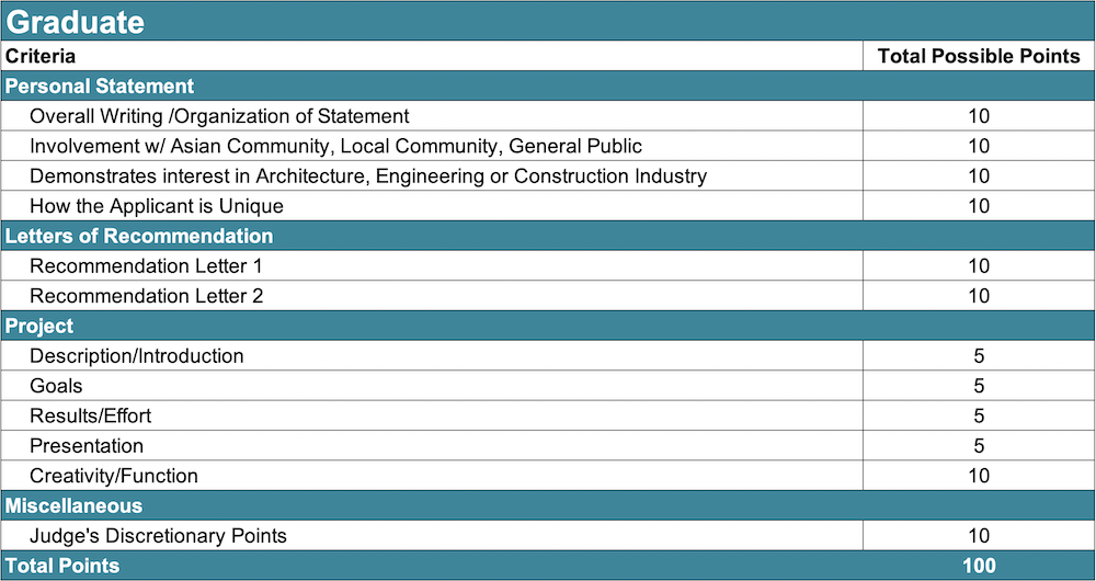 criteria_graduate